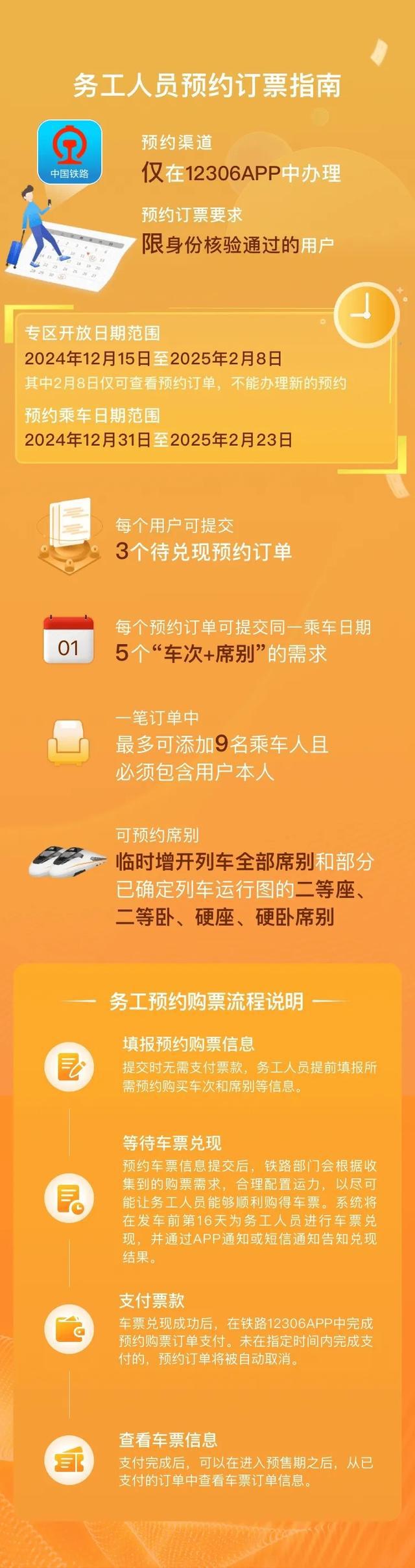 打工新鲜事儿｜@务工人员 春运预约购票服务今日上线